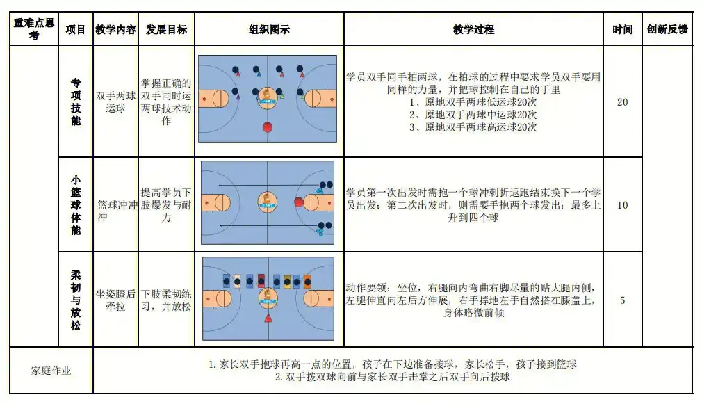 制定篮球交流计划以促进个人技能发展的方法_2